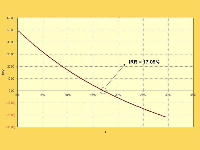 A slope going downward