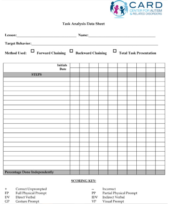 Task Analysis Data Sheet