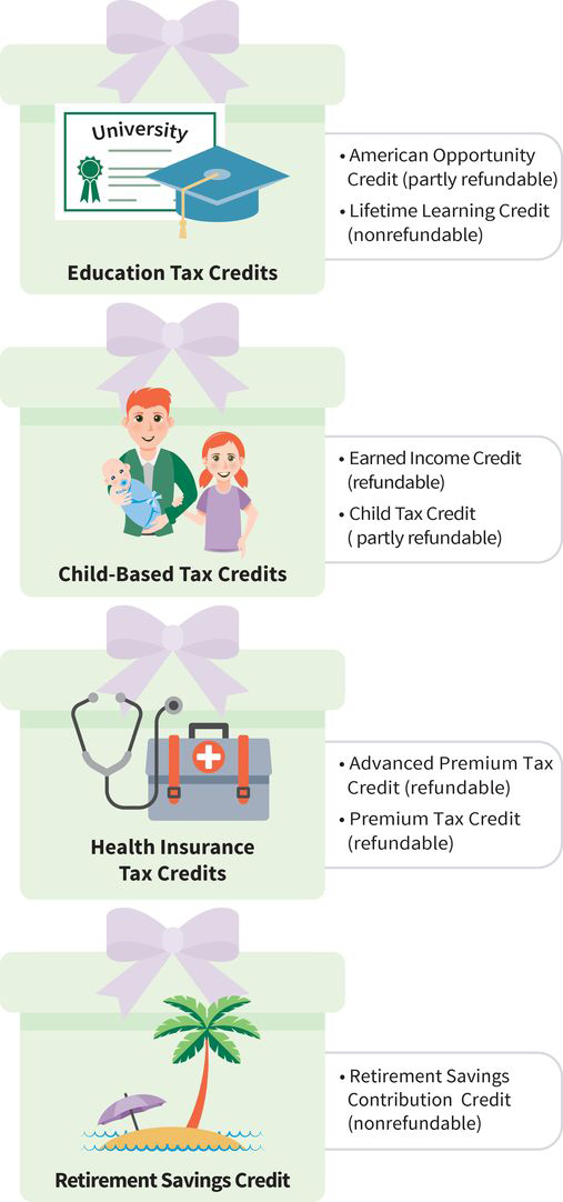 an infographic showing four tax credits: education (diploma pictured), child-based (baby pictured), health insurance (stethoscope pictured), and retirement savings (palm tree pictured)