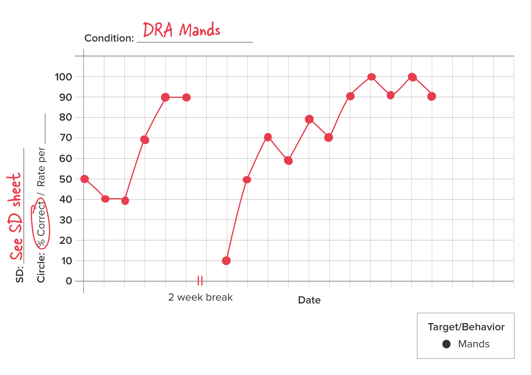 Sample Graph