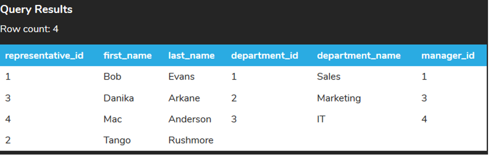 LEFT JOIN Operator Query Result Example