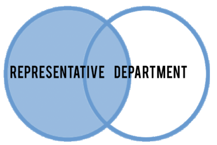 Venn Diagram Graphic