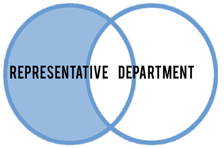 Venn Diagram Graphic