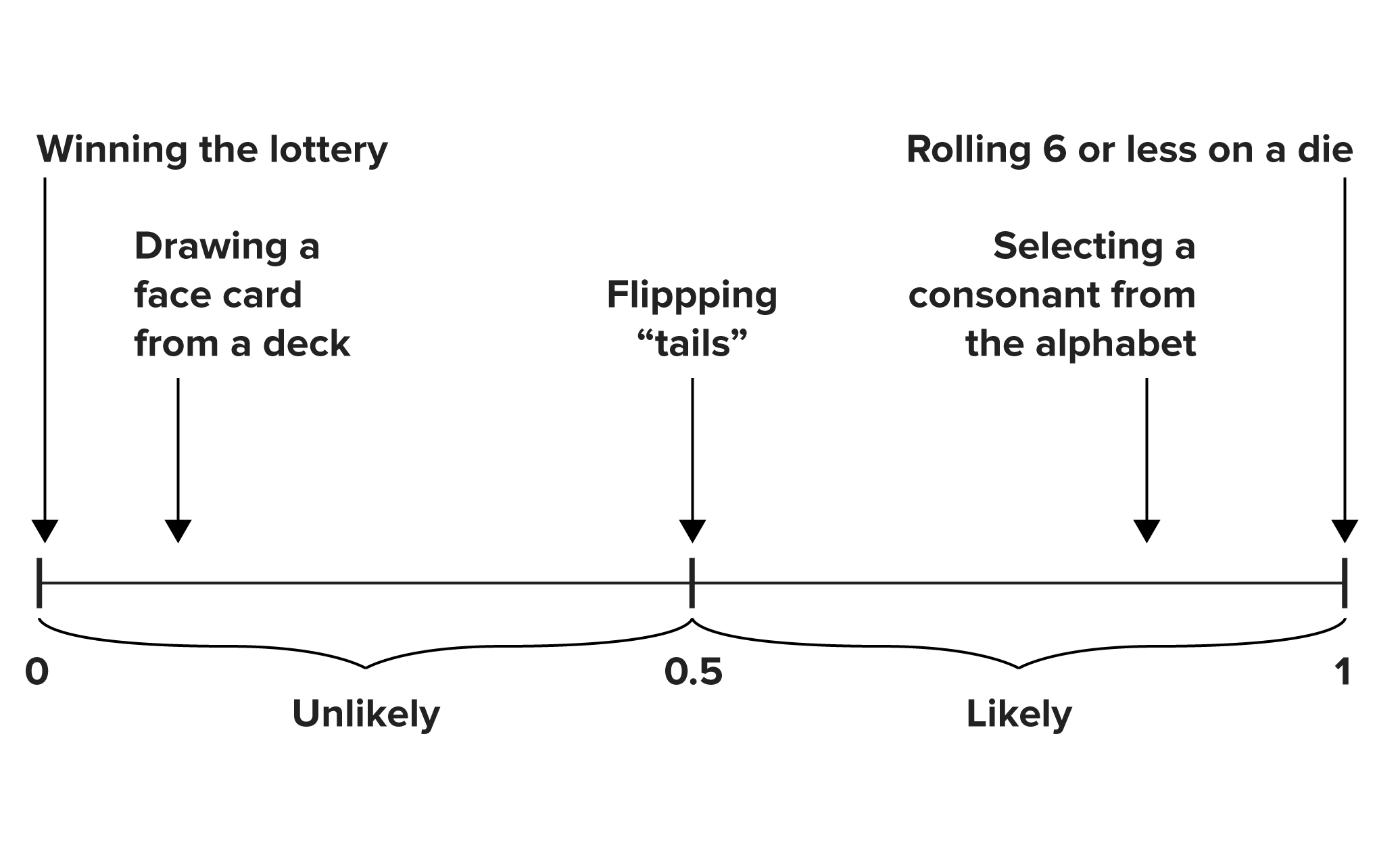 Probability Example