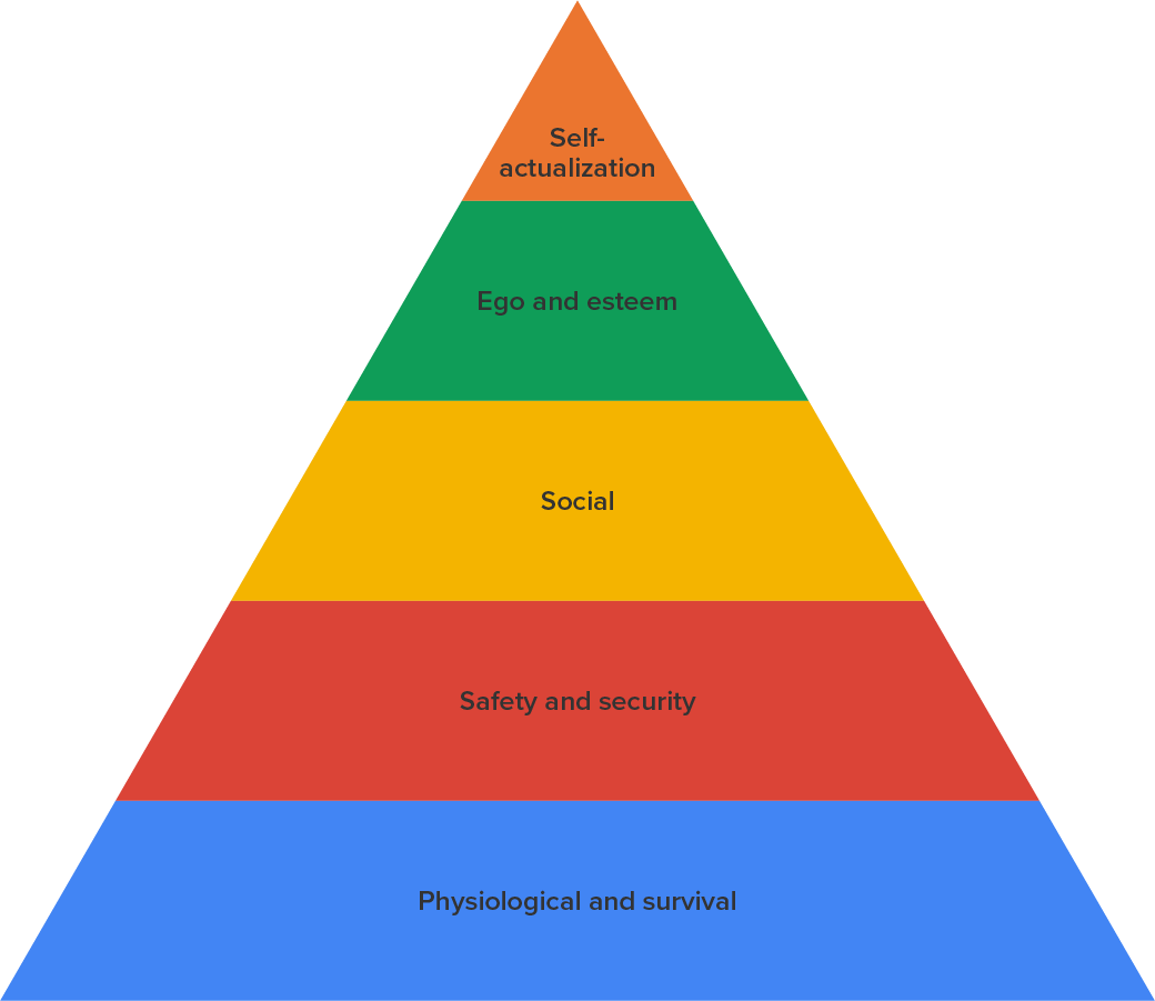 Source: Based on Maslow, A. H. (1943). A theory of human motivation. <i>Psychological Bulletin, 50</i>(4), 370-396. www.doi.org/10.1037/h0054346