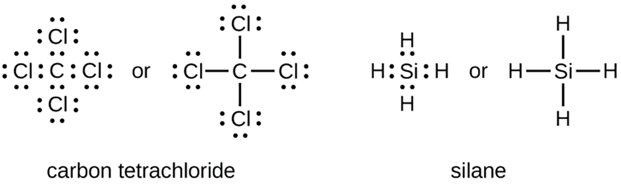 A carbon tetrachloride molecule is written with a central carbon atom surrounded by four chlorine atoms. Each atom has four pairs of dots around them. There is a shared pair of dots between each carbon and chlorine. The shared pair of electrons is replaced with a dash to represent a covalent bond. A silane molecule is written with a central silicon atom surrounded by four hydrogen atoms. Each silicon atom has four pairs of dots around it. There is a shared pair of dots between each silicon and hydrogen. The shared pair of electrons is replaced with a dash to represent a covalent bond.