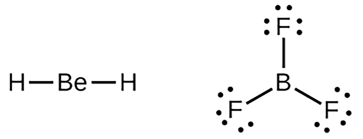 The Lewis structure for BeH2 is shown with a central beryllium atom connected with two hydrogen atoms by single bonds. 