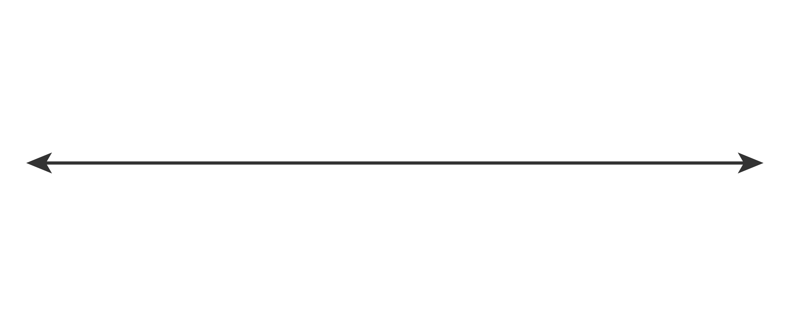 A solid line