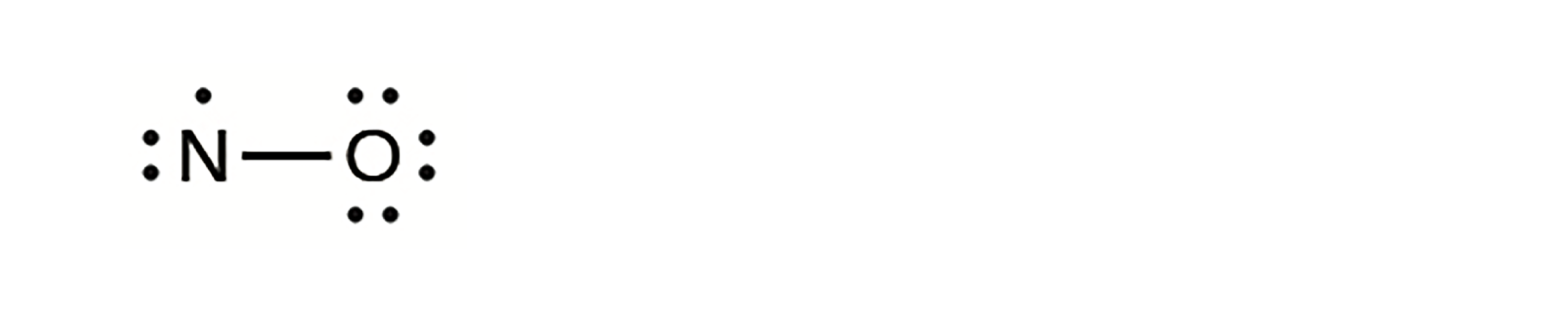 The Lewis structure for NO, the nitrogen atom is connected to the oxygen with a dash indicating the covalent bond. The oxygen atom has three unshared lone pairs. The nitrogen atom has one unshared lone pair and one single electron.