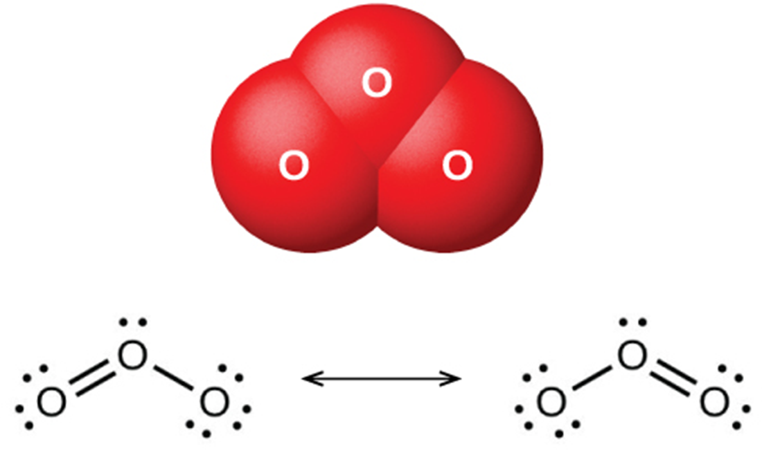 A space-filling model shows three atoms labeled, “O,” bonded to one another in a triangular shape. Two Lewis structures connected by a double-ended arrow are shown as well. In the left image, an oxygen atom with one lone pair of electrons is double bonded to another oxygen with two lone pairs of electrons to the left and single bonded to an oxygen with three lone pairs of electrons to the right. The right image is a mirror image of the left.