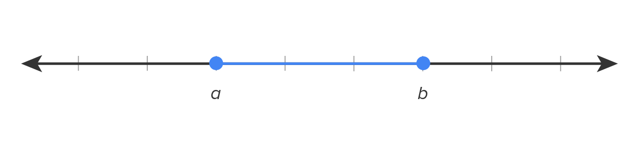 A numbered line divided into segments that has two marked points labeled ‘a’ and ‘b’ and a highlighted portion starting at ‘a’ and ending at ‘b’, representing that b is greater than a.