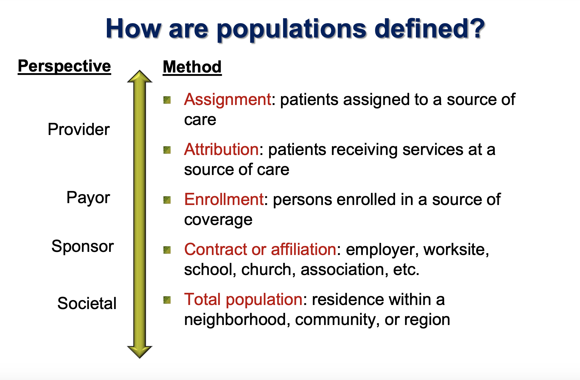 What is Population Health? Tutorial Sophia Learning
