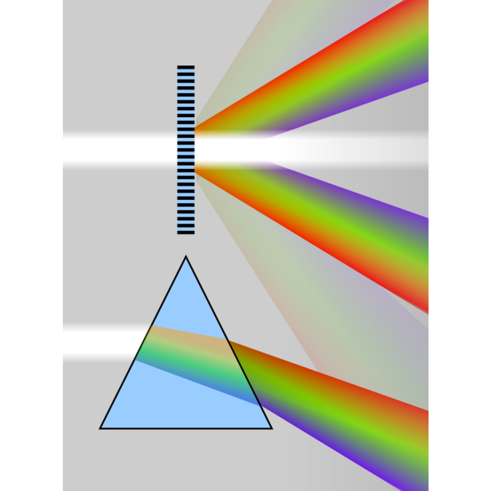 An illustration shows a horizontal beam of white light hitting the side of a triangular prism. Inside the prism, the light bends downward separately and shows different colors. From top to bottom, these colors are red, orange, yellow, green, blue, indigo, and violet. The colored band of light hits the right side of the prism and bends down at a sharper image as it exits the prism. The beam of colored light widens as it passes through the prism and as it moves away from the prism.