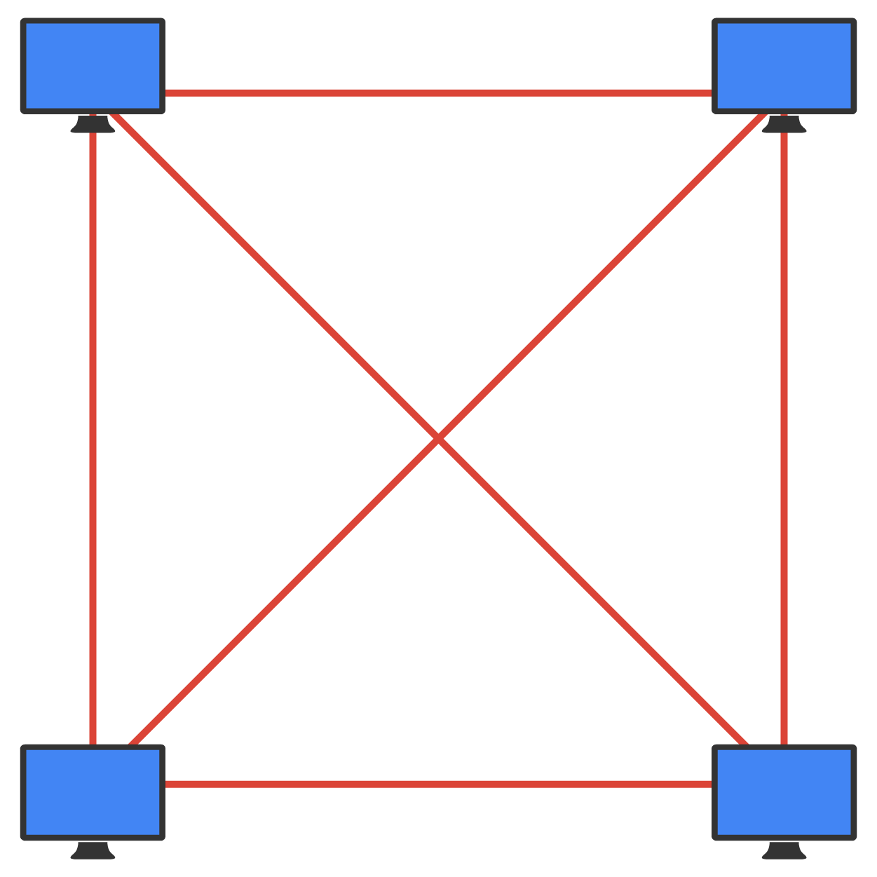 Four computers are placed at four corners and connected to each other through a cable to form a square. Additionally, two cables run diagonally, each connecting the opposite computers.