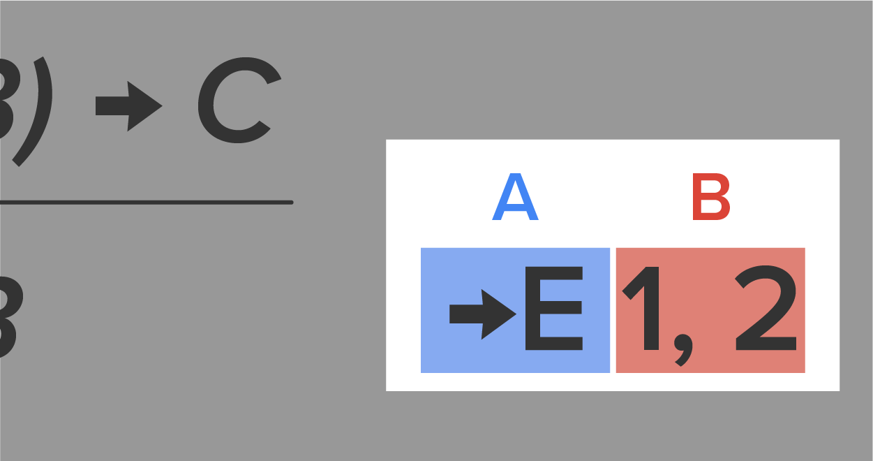 This image zooms in and highlights the notation that appears on the right of a derivation in a proof. The first part, →E, is labeled A and circled in blue. The second part, 1, 2 is labeled B and circled in green.