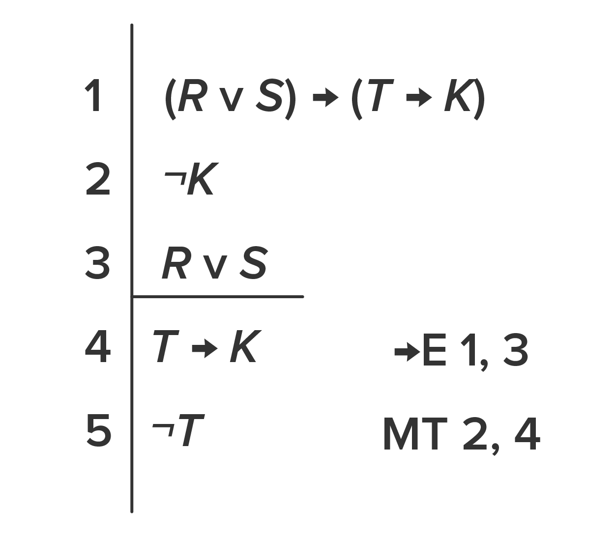 This is a logical proof. It reads: 1. (R ∨ S) → (T → K); 2. ¬K; 3. R ∨ S; Horizontal Line; 4. T → K notation →E 1, 3; 5. ∴ ¬T notation MT 2, 4.