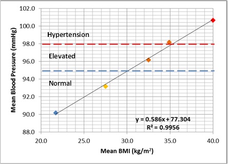 Output from the experiment.