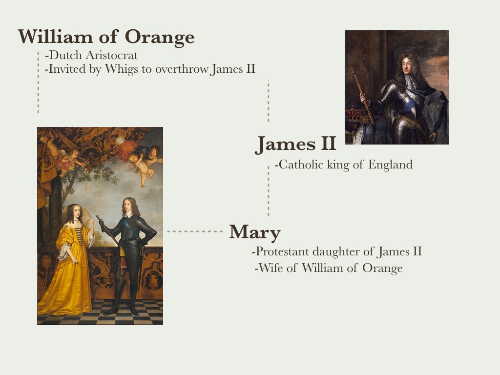 William of Orange