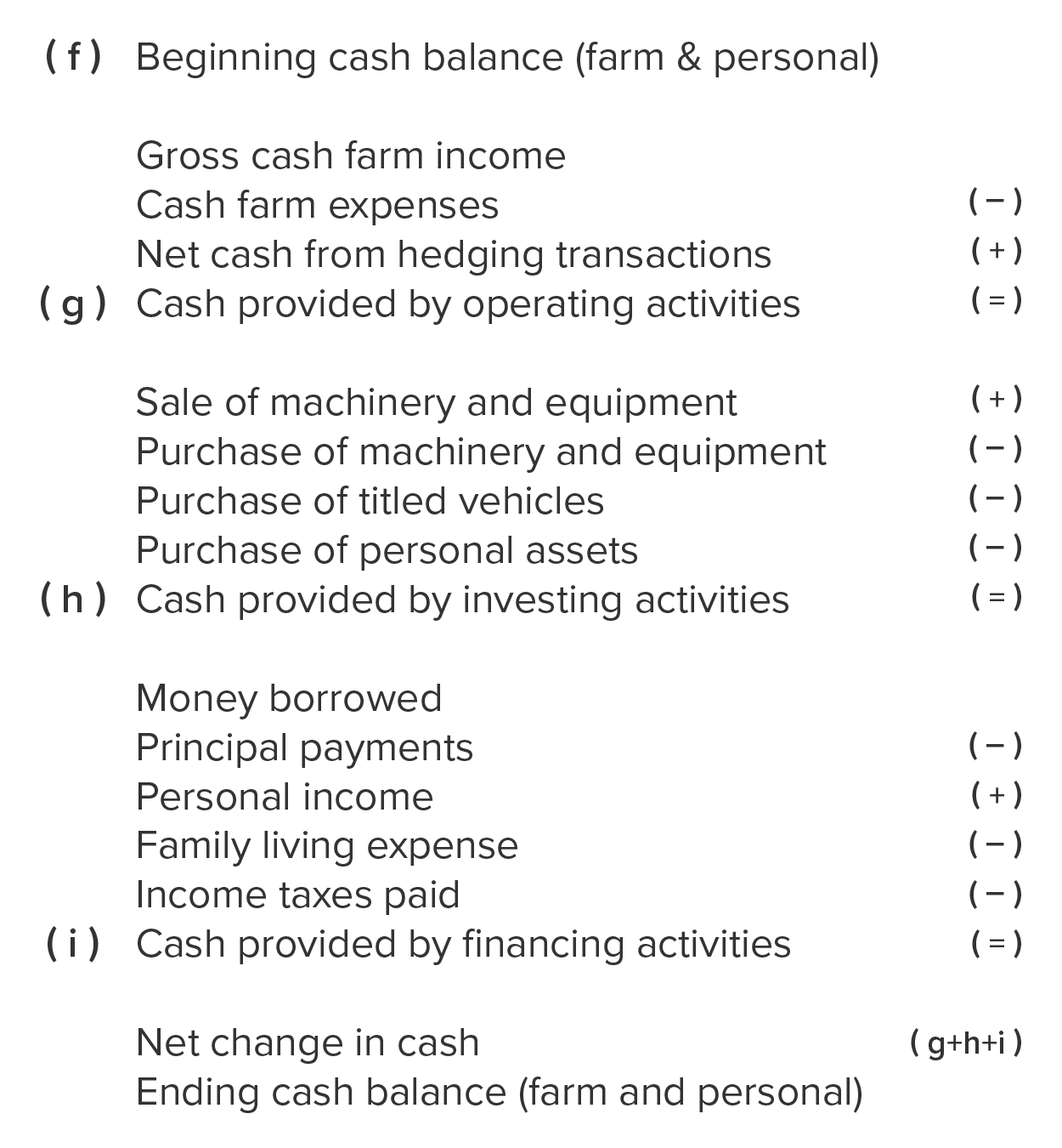 Graphic shows two columns. The first column is labeled “Cash inflows from” and includes borrowing money from a lender and cash received from issuing capital stock. The second column is labeled “Cash outflows from” and includes repaying the principal amount borrowed from a lender, purchase of treasury stock, and paying cash dividends.