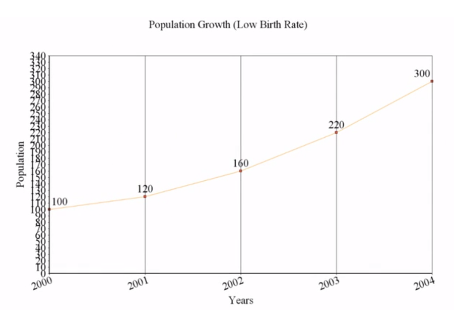 Exponential Graph 1