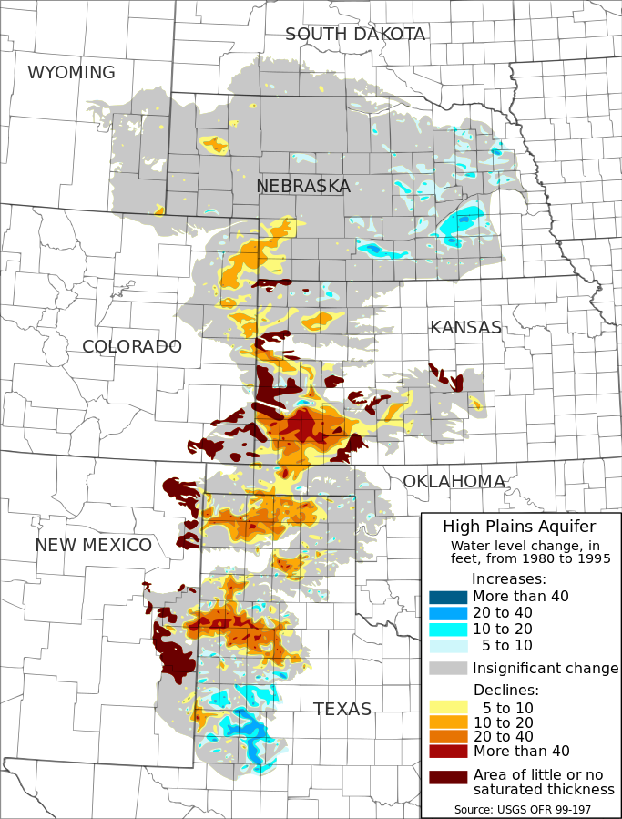 The Ogallala Aquifer stretches from South Dakota to Texas. Large portions of this aquifer water is being withdrawn faster than it is replaced.