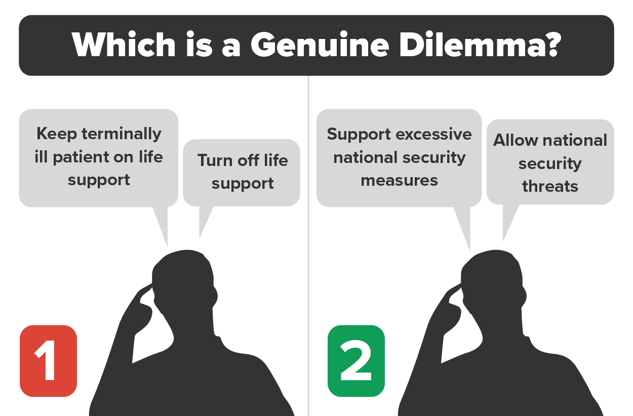 Which is a genuine dilemma? Keep the terminally ill patient on life support. Turn off the life support. Or, support excessive national security measures. Allow national security threats.