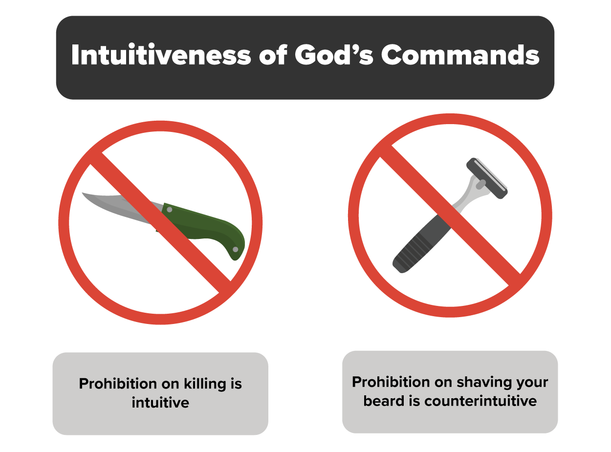 Prohibition on killing is intuitive.  Prohibition on shaving your beard is counterintuitive.