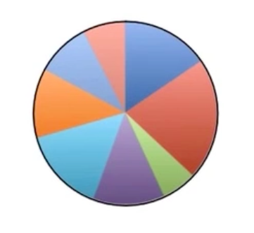 File:4112-pie_chart4.png