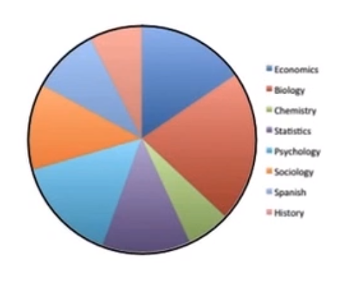 File:4113-pie_chart5.PNG