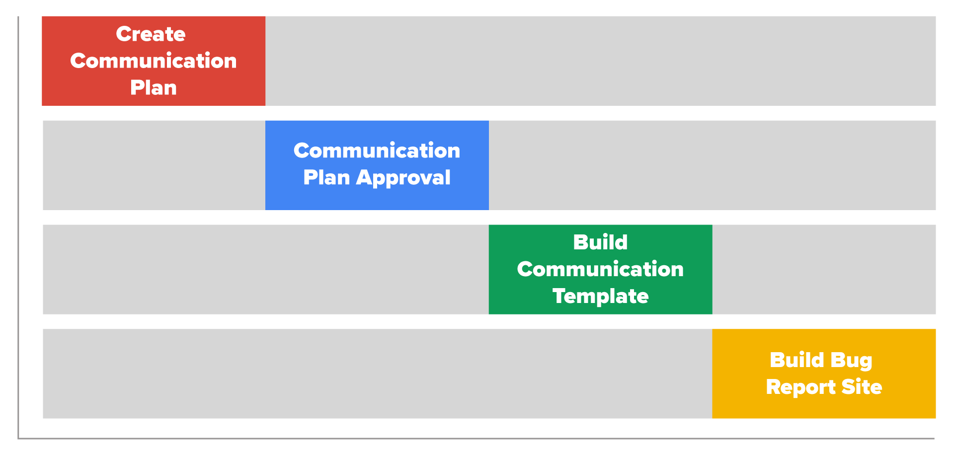 Communication Planning Tutorial | Sophia Learning