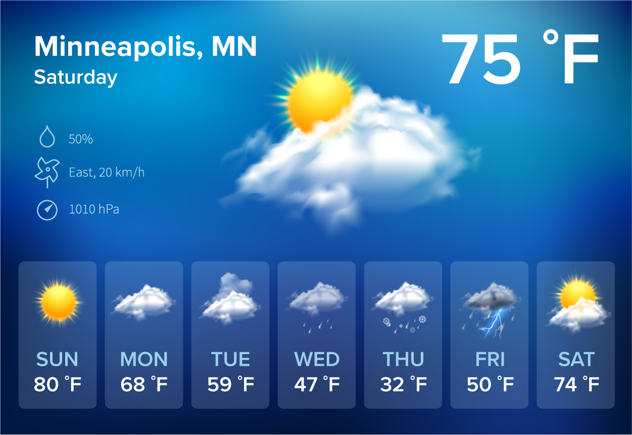 weather forecast
