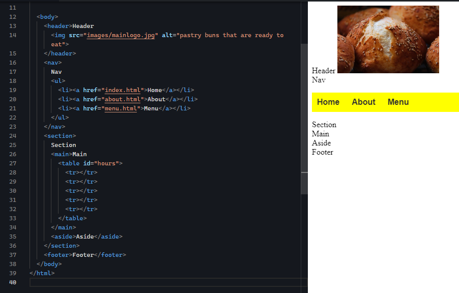 The image shows an HTML document open in a dark-themed editor, displaying the structure of a webpage. The code is within the <body> section of the HTML file. At the top, a <header> tag contains an image with the source images/mainLogo.jpg and the alt text "pastry buns that are ready to eat." Below the header is a <nav> tag that includes an unordered list (<ul>) with three list items (<li>), each containing a link (<a>) to the following pages: "Home" (index.html), "About" (about.html), and "Menu" (menu.html). After the navigation, there is a <section> tag with the text "Section." Inside this section, the <main> tag contains a table with the ID "hours," but the table rows (<tr>) are currently empty. Following the main section is an <aside> tag with the placeholder text "Aside." At the bottom of the document, there is a <footer> tag labeled "Footer," representing the footer of the webpage. The document ends with closing tags for the body and HTML elements. The layout appears to be prepared for further content, with structural placeholders ready for text or other elements to be inserted later.