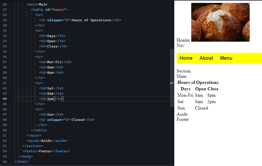 The right output window displays a webpage preview. At the top, there is an image of three pastry buns. Below the image, the text "Header" and "Nav" are shown as placeholders for those sections. A yellow navigation bar contains three labeled buttons: "Home," "About," and "Menu," with "Home" highlighted in yellow. Beneath the navigation bar, the words "Section" and "Main" appear as placeholders. Under "Main," a table labeled "Hours of Operations" is visible, with columns for "Days," "Open," and "Close." The table lists the operating hours as Monday to Friday from 8 am to 8 pm, Saturday from 8 am to 2 pm, and Sunday as closed. The placeholders "Aside" and "Footer" are shown at the bottom of the page.