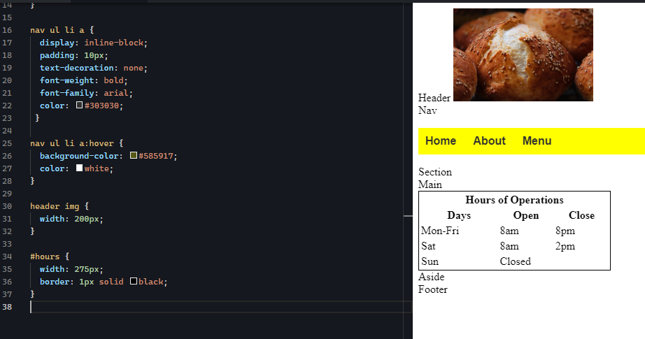 The right output window displays a webpage preview. At the top, there is an image of three pastry buns. Below the image, the text "Header" and "Nav" are visible as placeholders. A yellow navigation bar contains three buttons labeled "Home," "About," and "Menu," with "Home" highlighted in yellow. Beneath the navigation bar, the words "Section" and "Main" are shown as placeholders. Under the "Main" section, there is a bordered table labeled "Hours of Operations." The table has three columns labeled "Days," "Open," and "Close." The rows list the operating hours as Monday to Friday from 8 am to 8 pm, Saturday from 8 am to 2 pm, and Sunday as closed. Below the table, the placeholders "Aside" and "Footer" are displayed.
