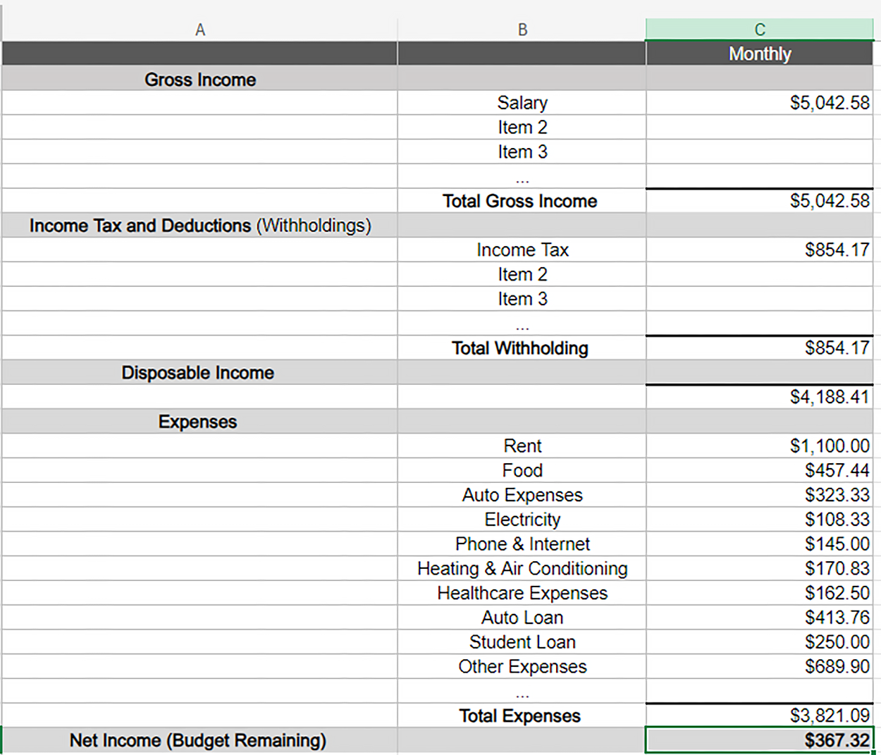 The image shows an updated budget spreadsheet, where the Net Income (Budget Remaining) is calculated to be $367.32. This figure is derived by subtracting the Total Expenses, which are $3,821.09, from the Disposable Income of $4,188.41. The resulting value represents the remaining amount in the budget after accounting for all listed expenses.