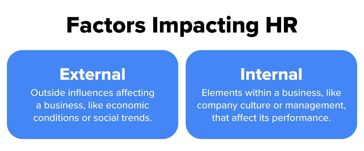Factors impacting HR