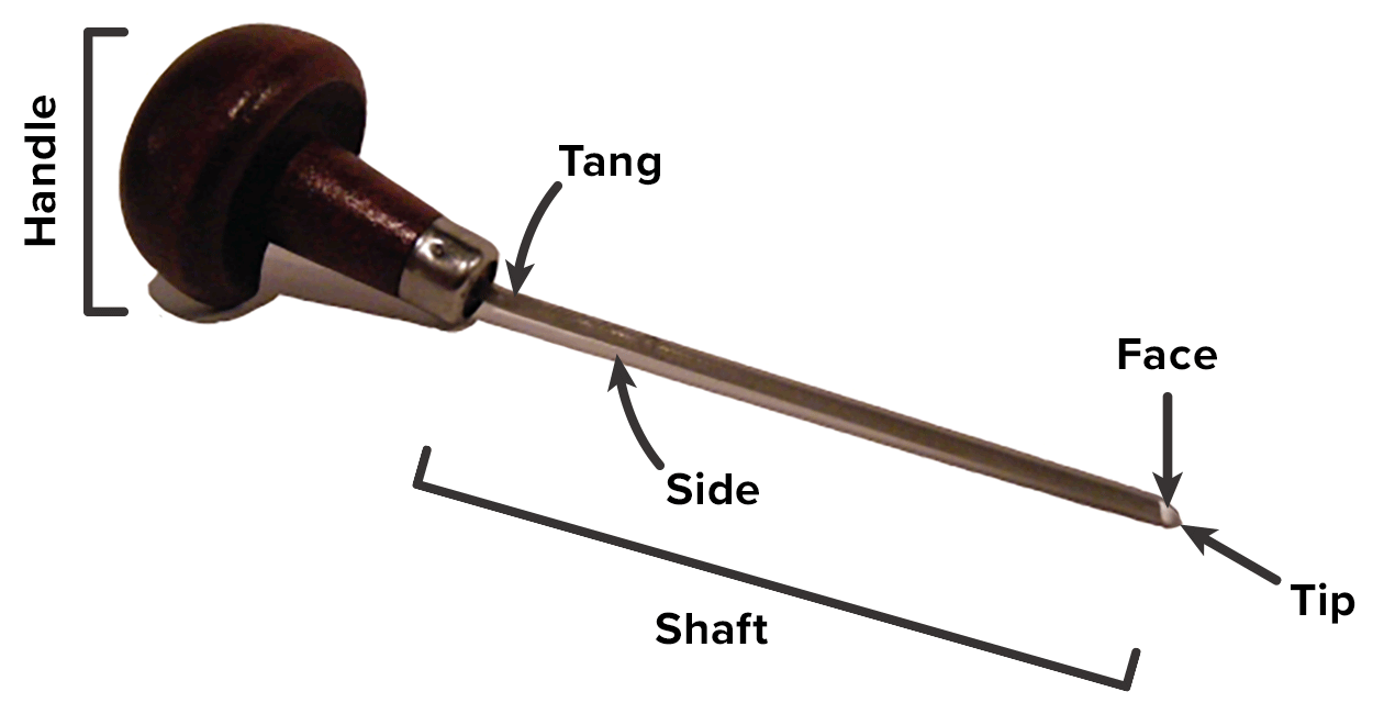Parts of a burin