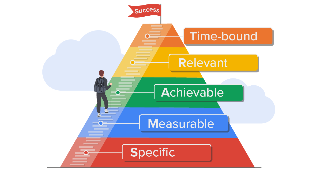 This image depicts a person climbing a pyramid labeled with the SMART goal framework. The steps are color-coded and include the following: Specific at the base in red, Measurable in blue, Achievable in green, Relevant in yellow, and Time-bound at the top in orange. A red flag labeled Success sits at the peak of the pyramid, symbolizing the achievement of goals. The background includes clouds, emphasizing the climb toward success.