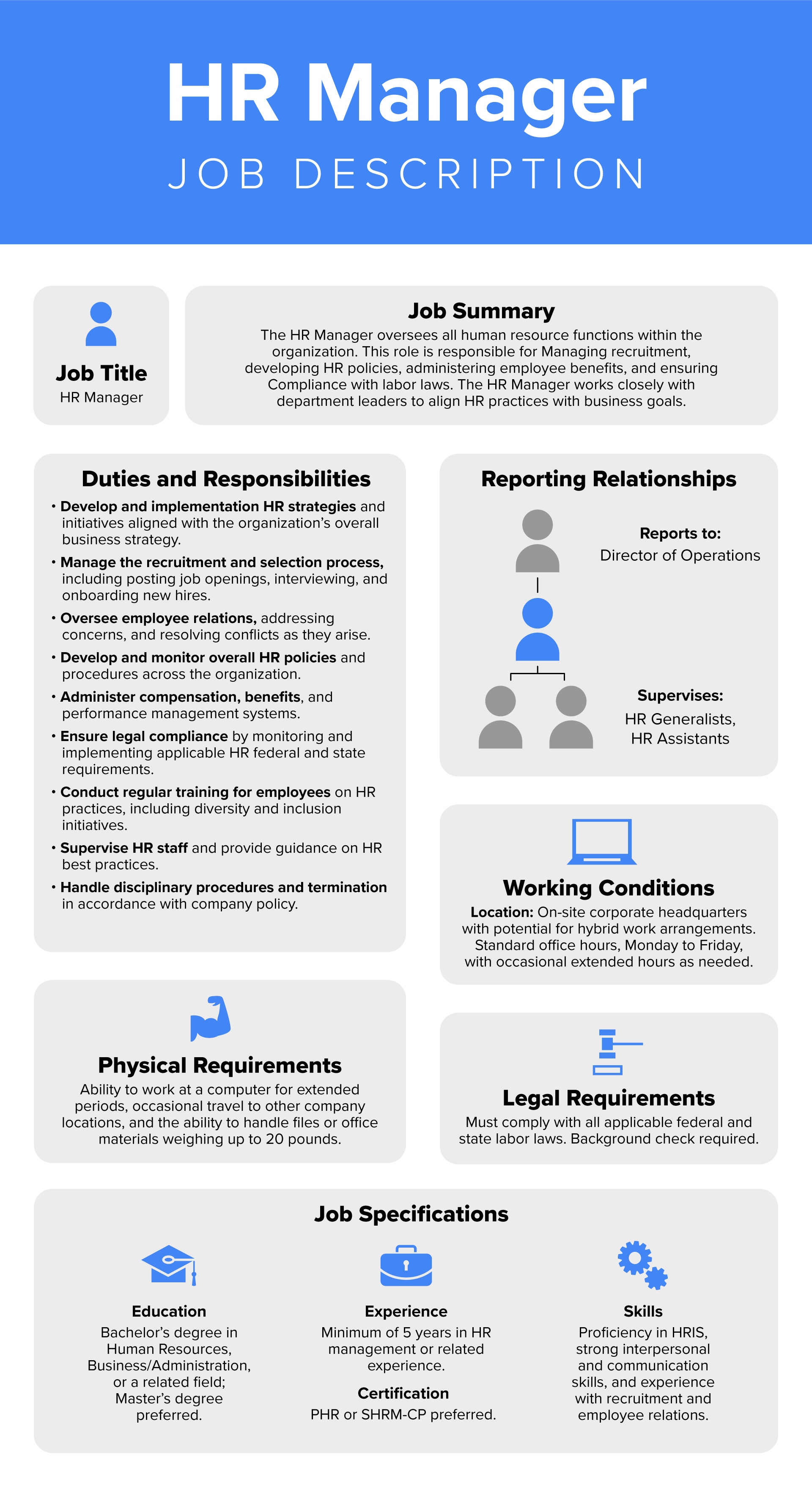 Job Description Design Tutorial | Sophia Learning