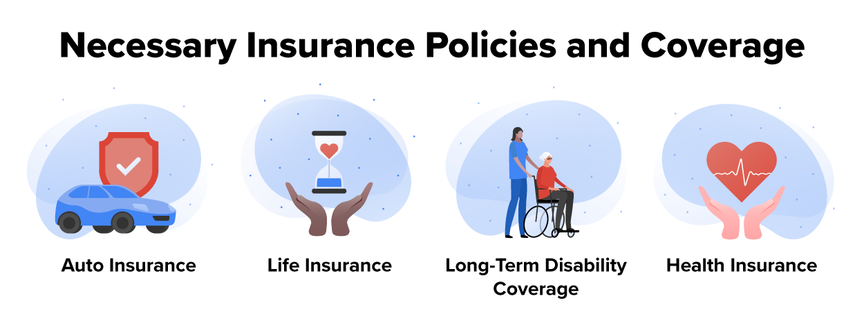 The image highlights the necessary insurance policies and coverage. At the top, the boldfaced text states, “Necessary Insurance Policies and Coverage.” Below, four illustrated icons represent the different types of insurance. The first icon shows a car with a shield, representing auto insurance. The second icon features two hands holding an hourglass with a heart, symbolizing life insurance. The third icon depicts a caregiver assisting an elderly person in a wheelchair, representing long-term disability coverage. The fourth icon shows two hands holding a heart with a heartbeat line, symbolizing health insurance. Each icon is labeled below to clarify its corresponding type of coverage.