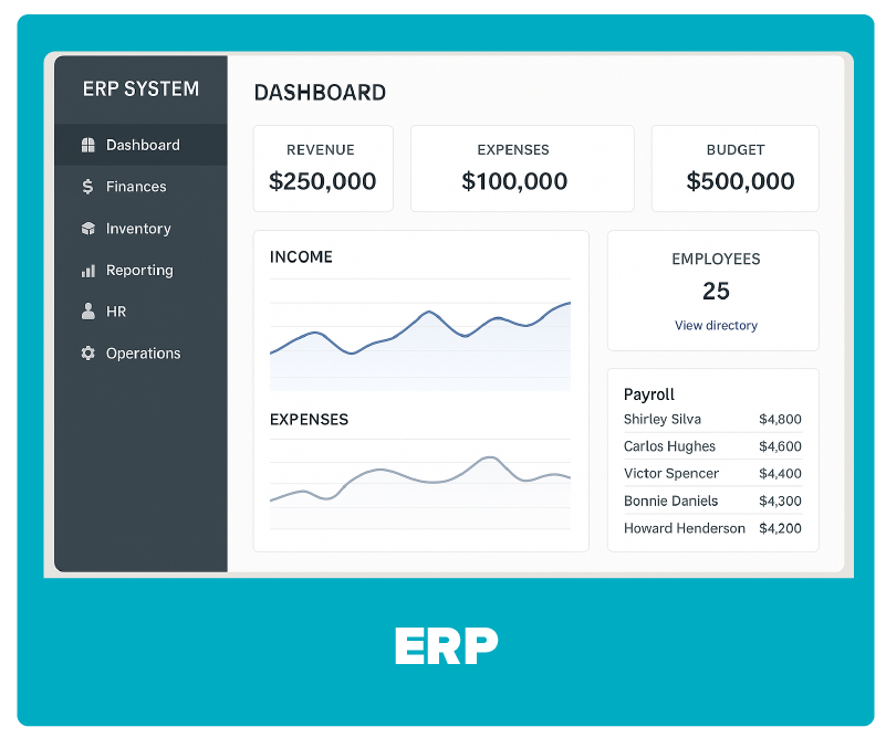 An ERP dashboard with modules for HR, finance, and operations, featuring summary charts.