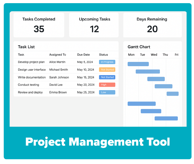A project management tool with a task board, due dates, and progress tracking.