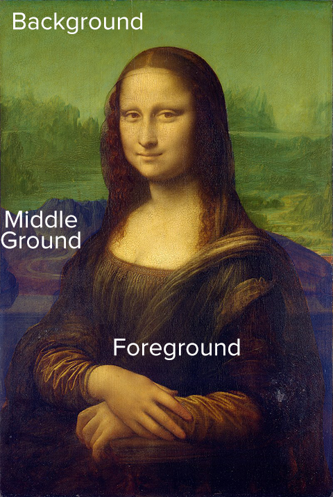 File:6879-800px-Mona_Lisa_bkgd_mid_fore.png