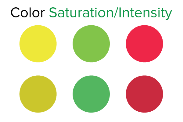 File:6942-saturation.png