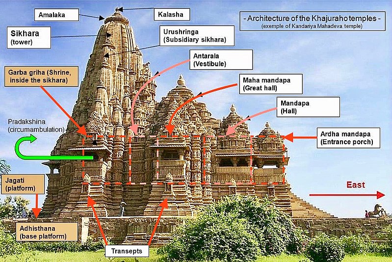 File:7036-800px-Architecture_of_the_Khajuraho_temples.jpg