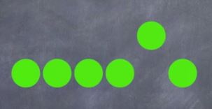 Inequality Green Dots