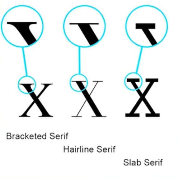 Types of Serifs