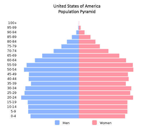 File:8208-populationpyramid.png