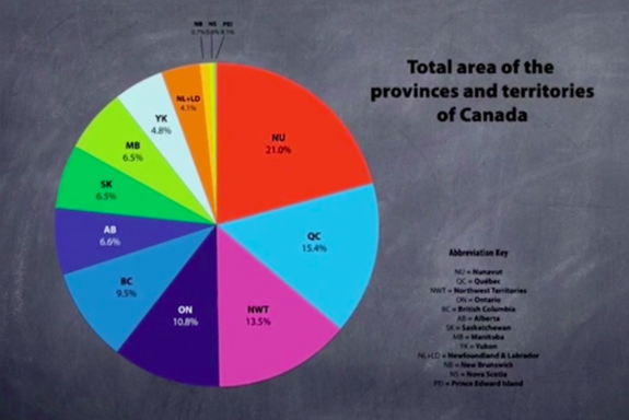Pie Chart