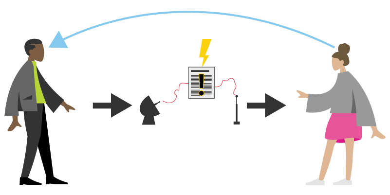 Shannon Weaver Communication Model - The channel in the middle links the speaker with the receiver of the message.